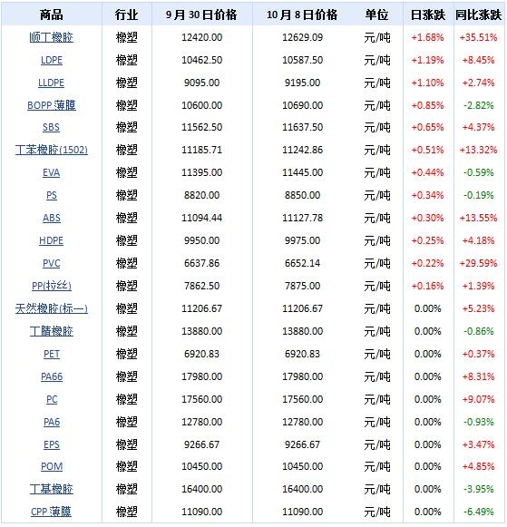 橡膠機械網
