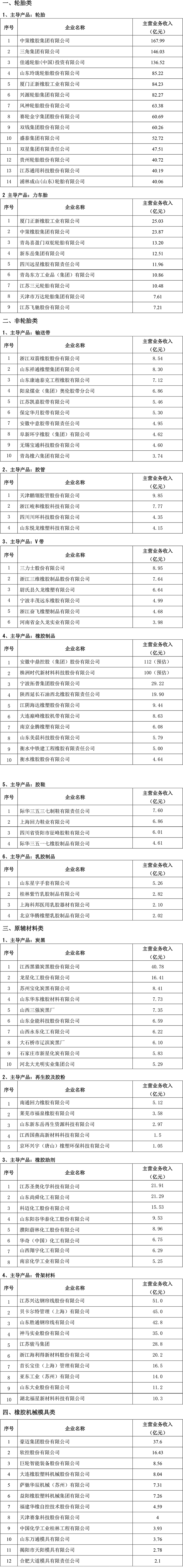 橡膠機械網